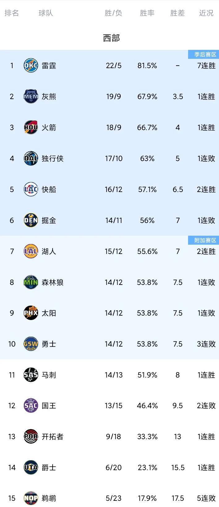NBA赛程(nba赛程回放)
